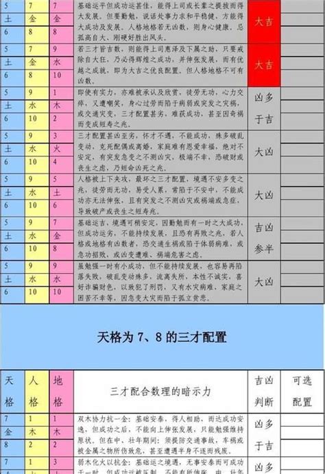 人格 地格 意思|三才数理